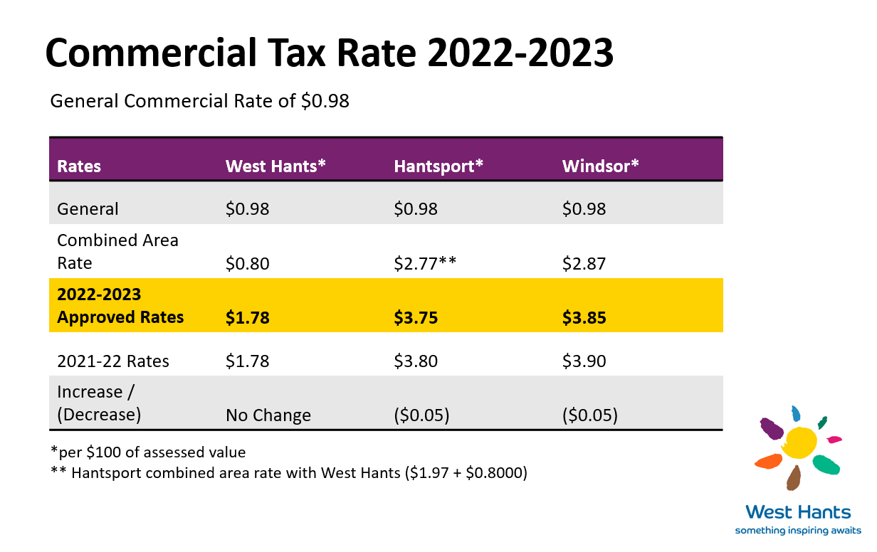 2022 23 Commercial Tax Rates for Website