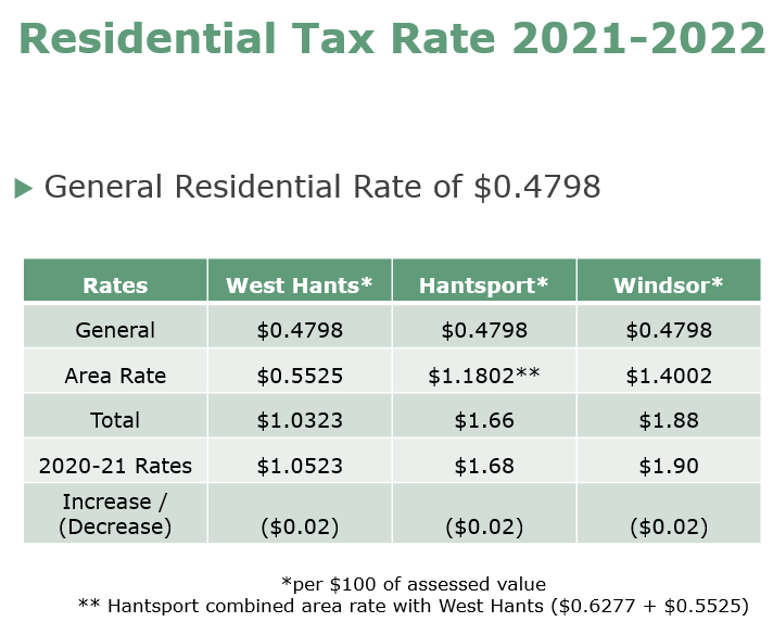 Tax Rate Table 2