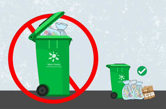 DO NOT place recycling bags into green bin